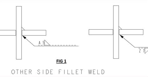 aws sheet metal welding standards